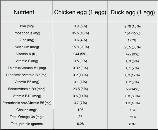 Quail Eggs Nutrition Blog Dandk