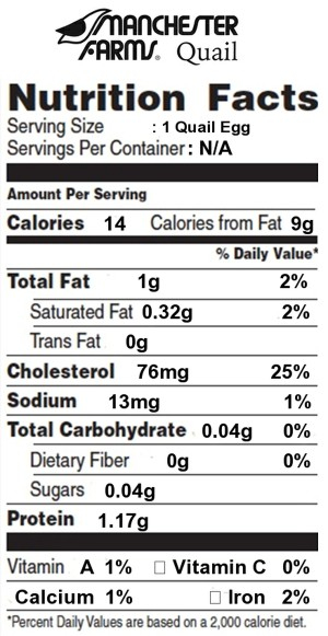 Quail Eggs Nutrition Value Blog Dandk