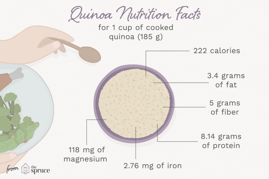 Quinoa Nutrition Facts