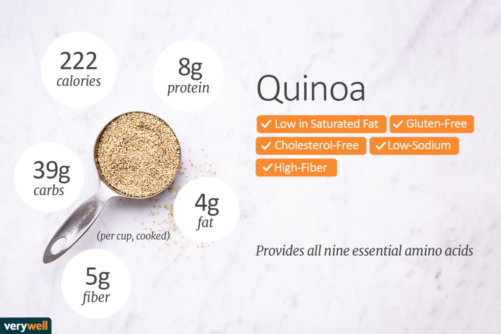Quinoa Nutrition Facts Calories Carbs And Health Benefits