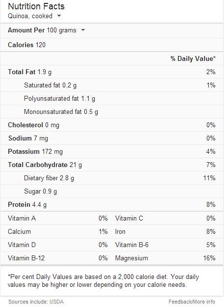 Quinoa Nutrition Facts Quinoa Superfood