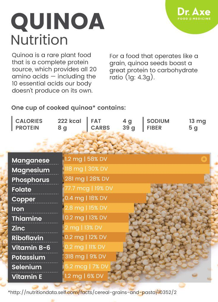 Quinoa Nutrition Label