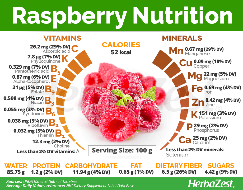 Raspberry Nutrition Raspberry Nutrition Coconut Health Benefits 