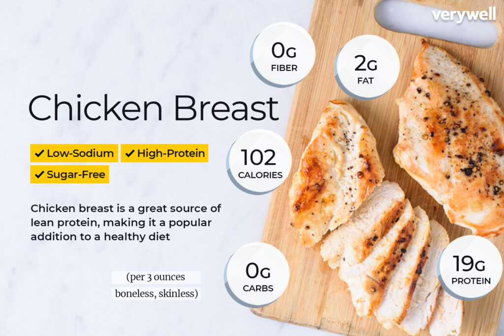 Recipe Of Chicken Breast Nutrition Data