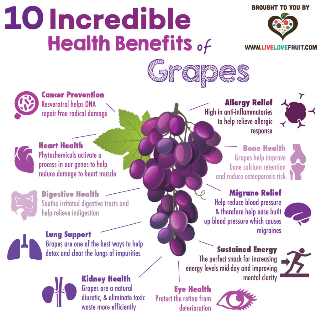 Red Grapes Nutrition At Maria Birney Blog
