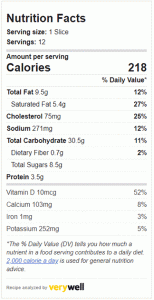 Rice flour bread nutritional information Bread By The Hour