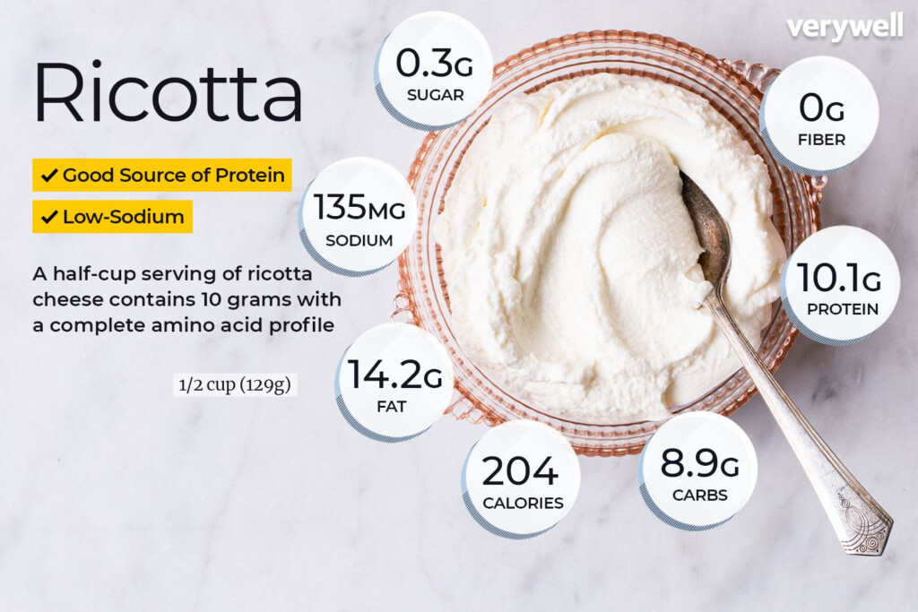 Ricotta Cheese Nutrition Facts And Health Benefits