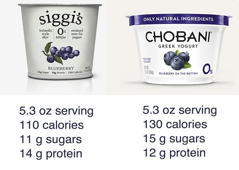 Skyr Yogurt Nutritional Information Blog Dandk