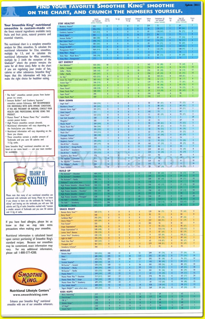 Smoothie King Nutrition Chart Besto Blog