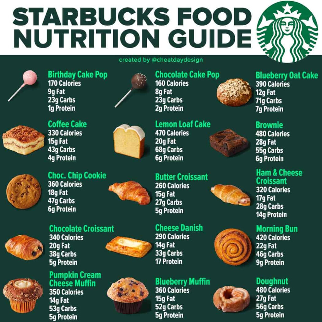 Starbucks Calories Nutrition How Healthy Is Starbucks 