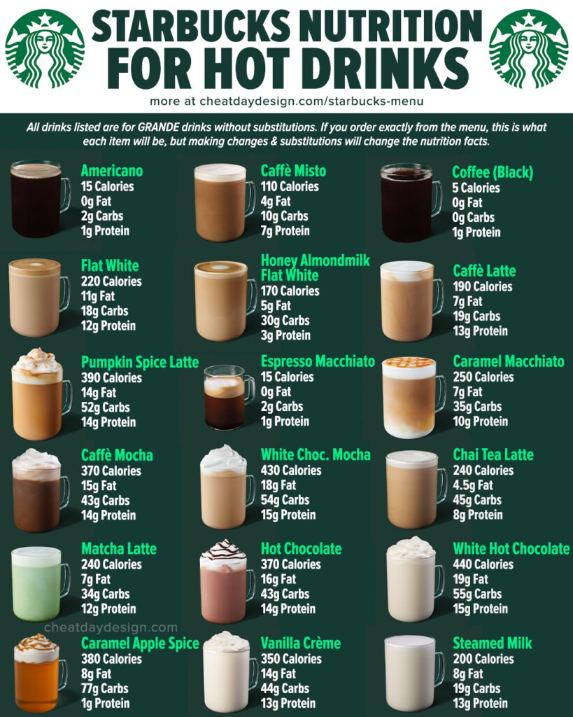 Starbucks Full Menu Calories Nutrition 2022 Update Healthy 