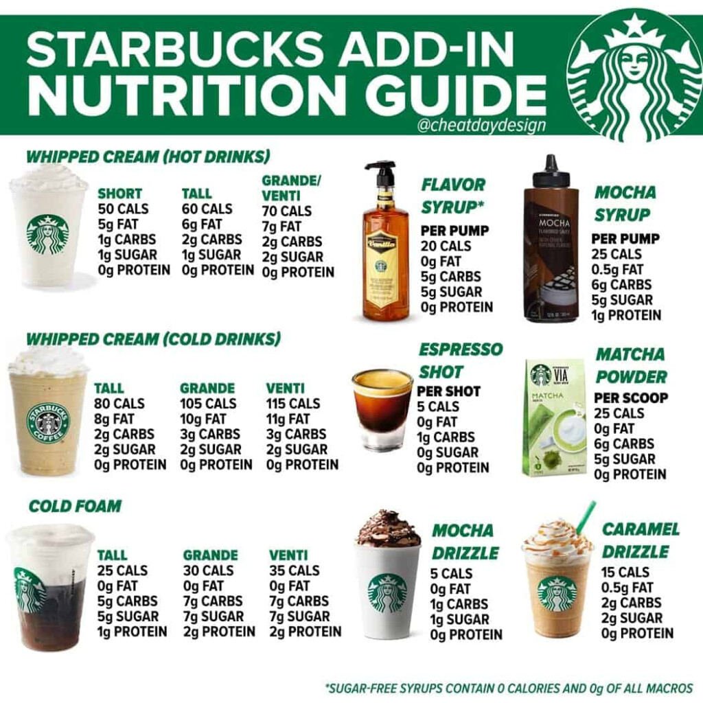Starbucks Nutritional Information Besto Blog