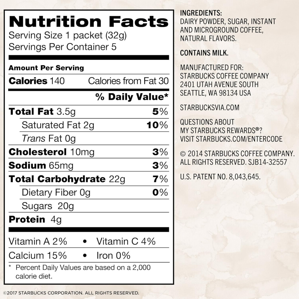 Starbucks Nutritional Information Blog Dandk