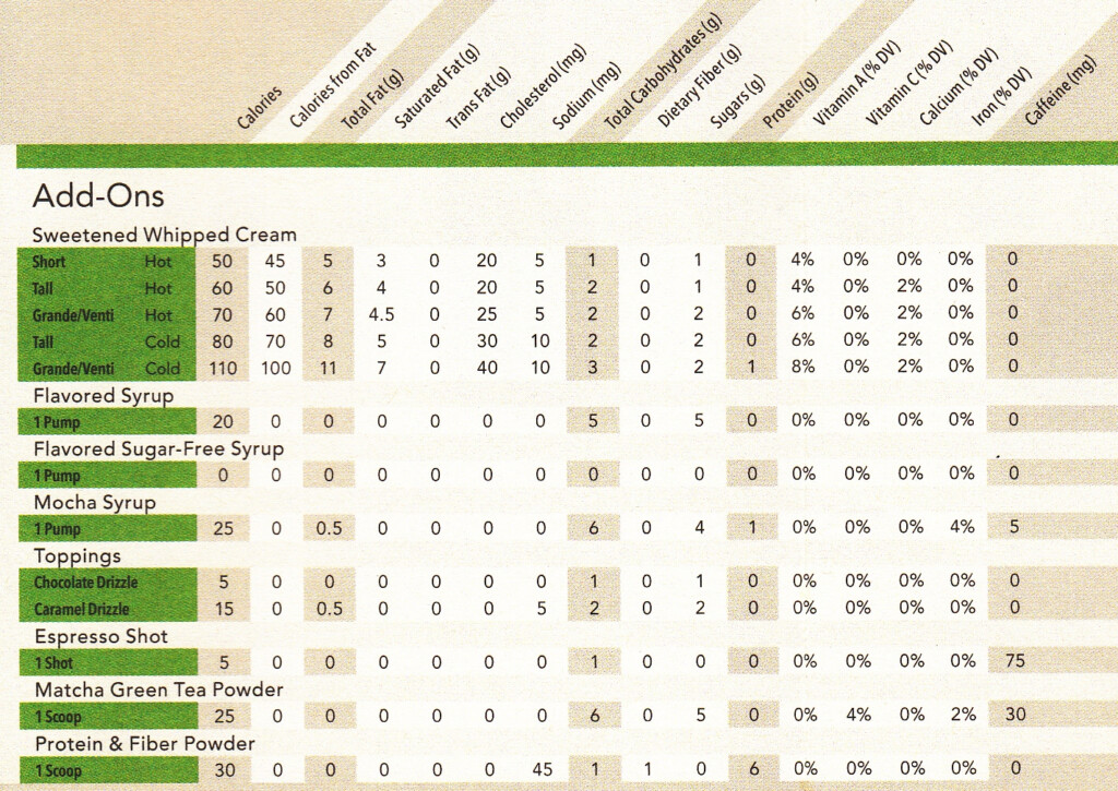 Starbucks Nutritional Information Pdf Besto Blog