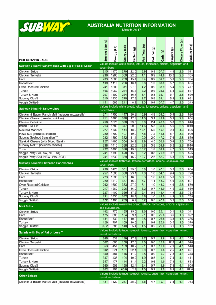 Subway Meatball Marinara Nutrition Information Besto Blog