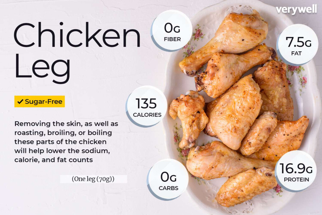 Surprising Chicken Wing Nutrition Facts Bite Into Health 2025