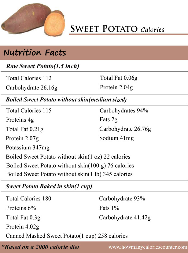 Sweet Potato Calories AGRIVI