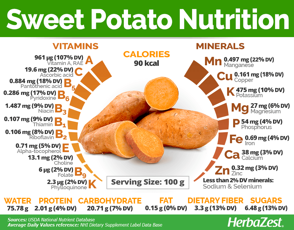 Sweet Potato HerbaZest