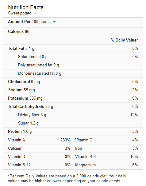 Sweet Potato Recipe Page