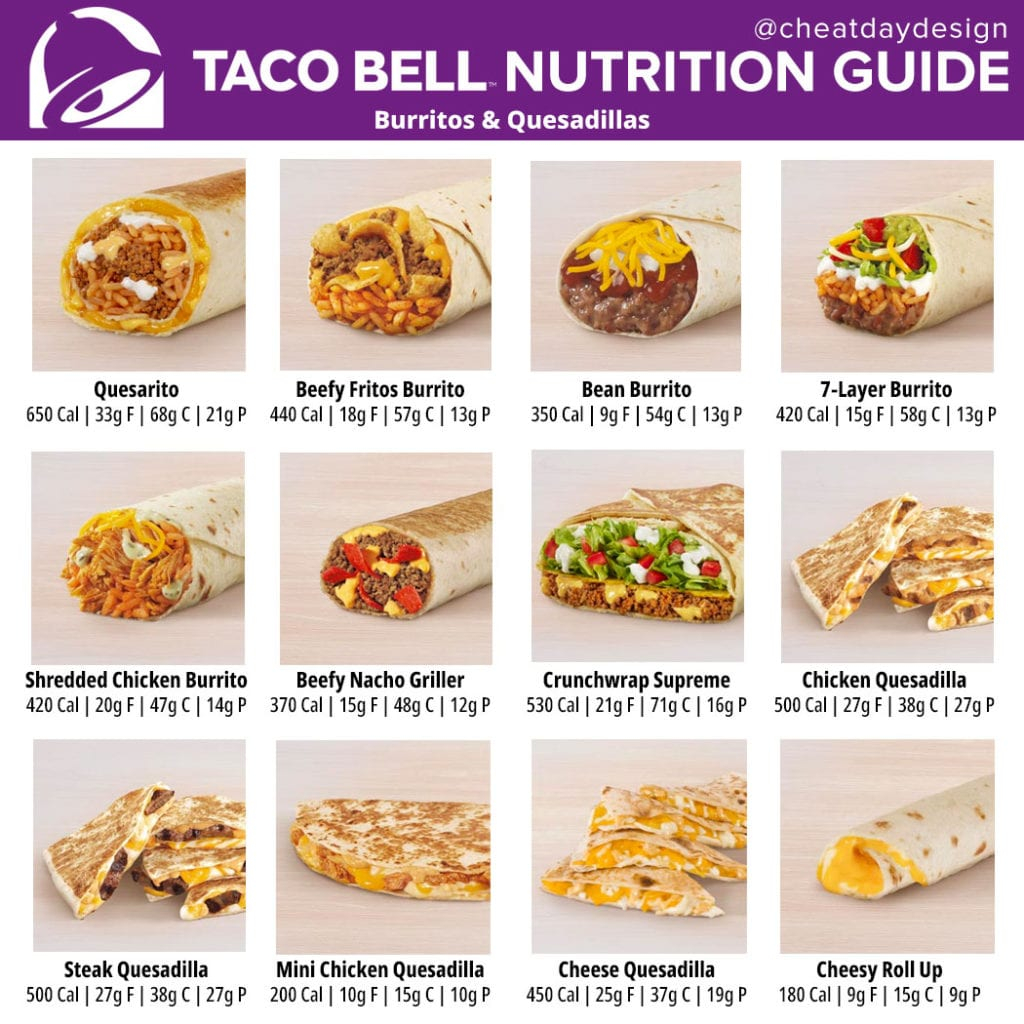 Taco Bell Nutrition Guide Cheat Day Design