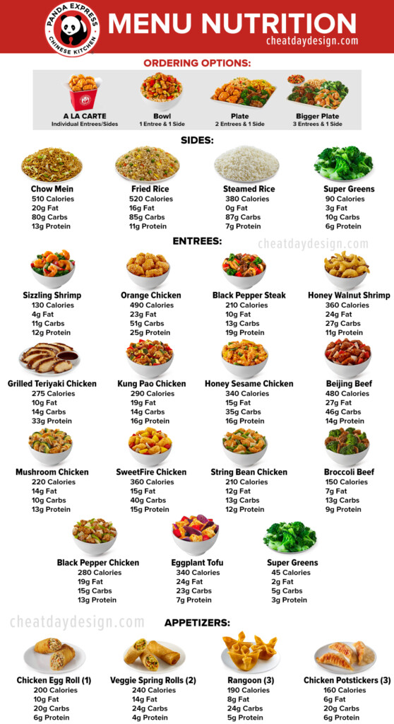 The Healthiest Panda Express Menu Items You Can Order