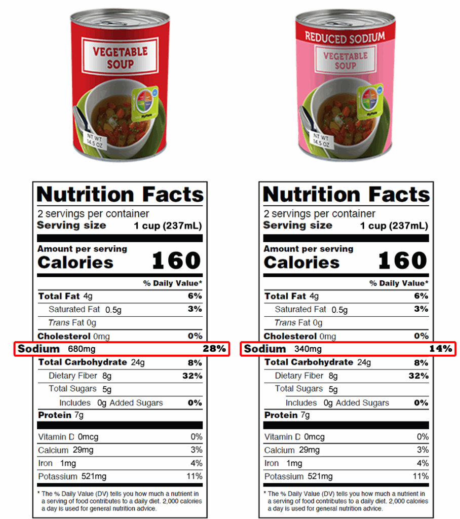 Understanding Food Labels Nutrition Science And Everyday Application 