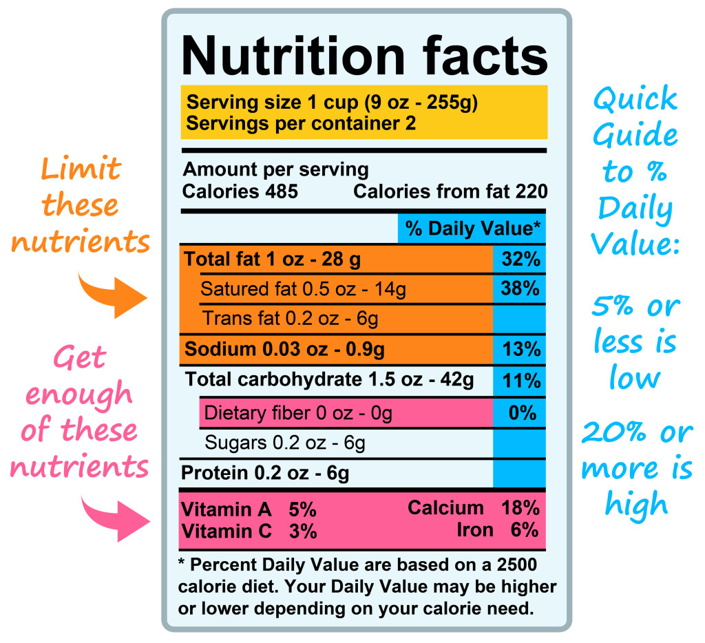 Understanding Nutritional Information Labels KidsPressMagazine