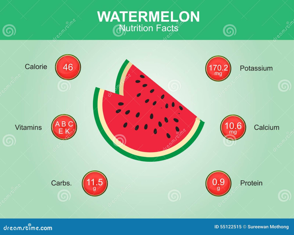 Watermelon Nutrition Facts Watermelon Fruit With Information 