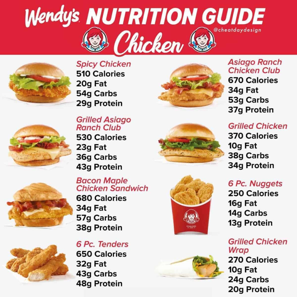 Wendy 39 s Nutrition Guide Cheat Day Design