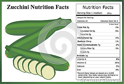 What Are The Nutritional Benefits Of Zucchini