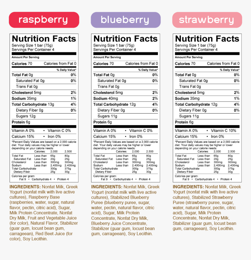 Yasso Frozen Yogurt Nutritional Information Besto Blog